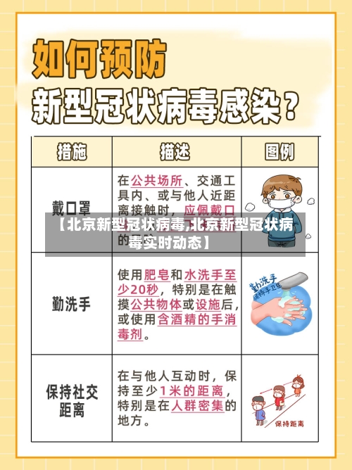 【北京新型冠状病毒,北京新型冠状病毒实时动态】-第2张图片