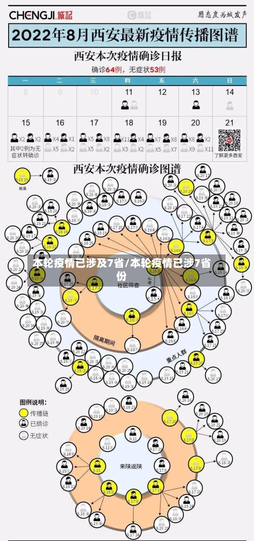 本轮疫情已涉及7省/本轮疫情已涉7省份-第3张图片
