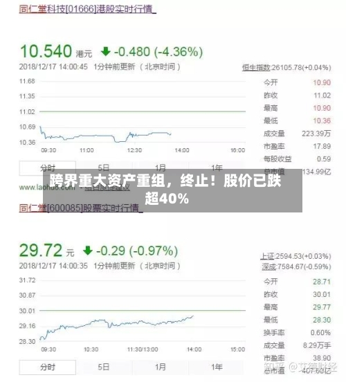 跨界重大资产重组，终止！股价已跌超40%