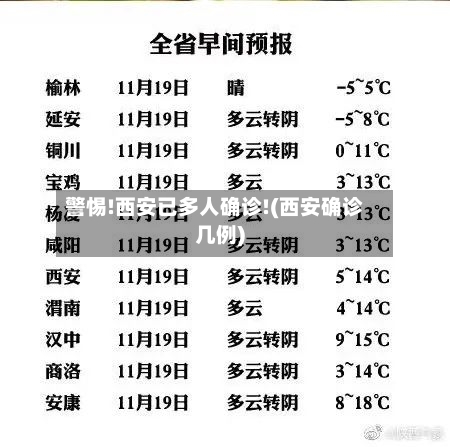 警惕!西安已多人确诊!(西安确诊几例)