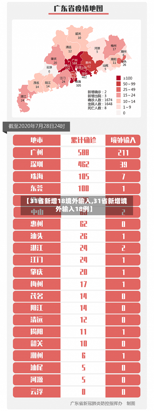 【31省新增18境外输入,31省新增境外输入18例】-第2张图片