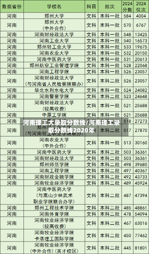 河南理工大录取分数线/河南理工录取分数线2020年-第3张图片