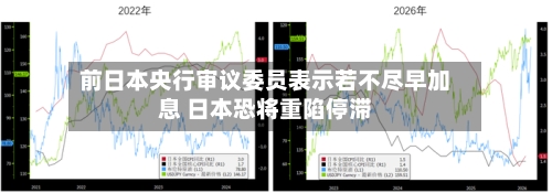 前日本央行审议委员表示若不尽早加息 日本恐将重陷停滞