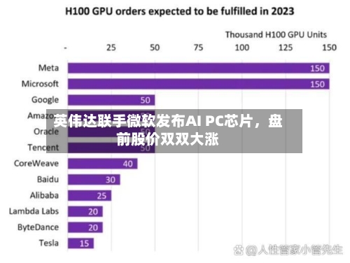 英伟达联手微软发布AI PC芯片，盘前股价双双大涨-第2张图片