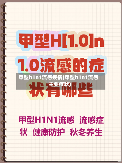 甲型h1n1流感疫情(甲型h1n1流感主要症状)