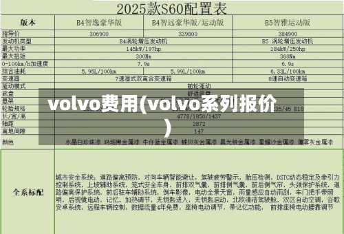 volvo费用(volvo系列报价)-第2张图片