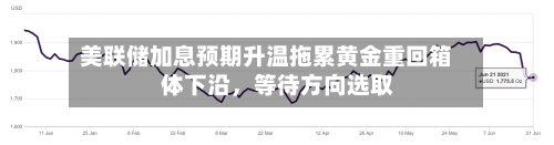 美联储加息预期升温拖累黄金重回箱体下沿	，等待方向选取-第3张图片