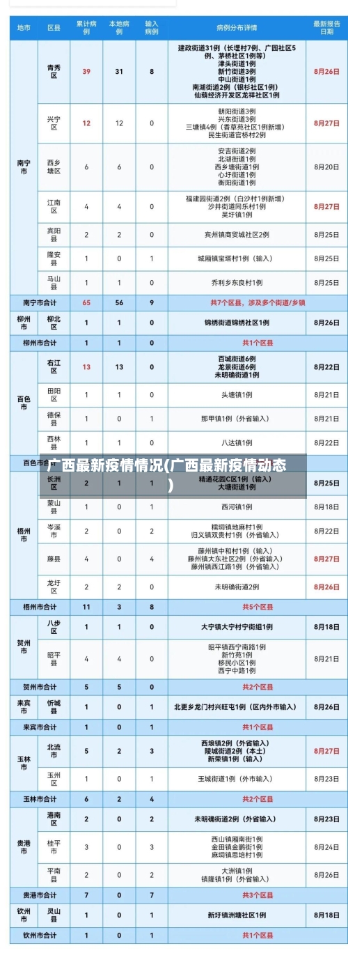 广西最新疫情情况(广西最新疫情动态)