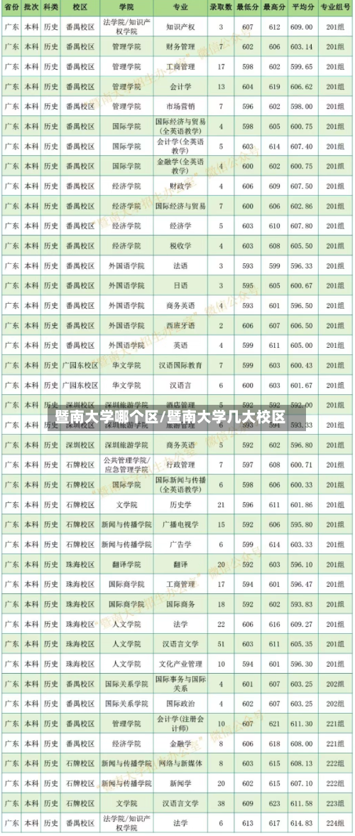 暨南大学哪个区/暨南大学几大校区-第3张图片