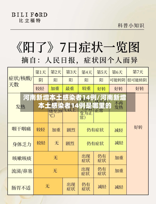河南新增本土感染者14例/河南新增本土感染者14例是哪里的