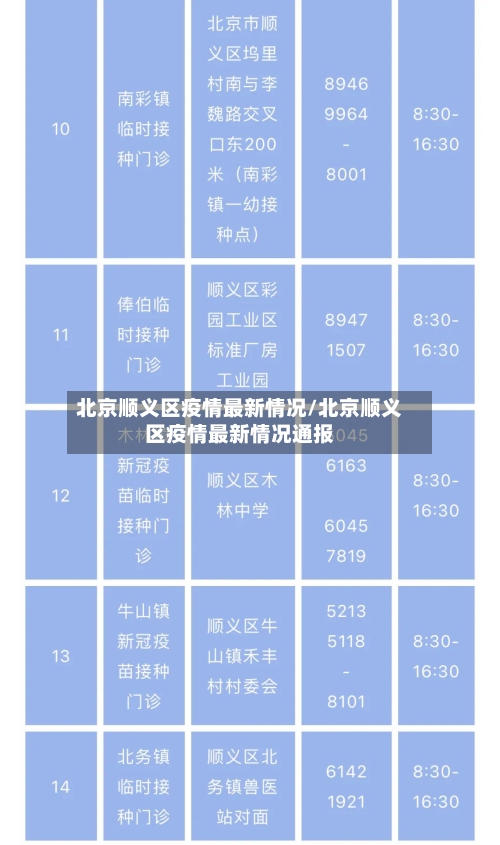 北京顺义区疫情最新情况/北京顺义区疫情最新情况通报-第2张图片