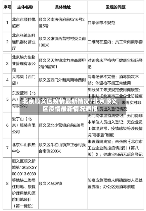 北京顺义区疫情最新情况/北京顺义区疫情最新情况通报