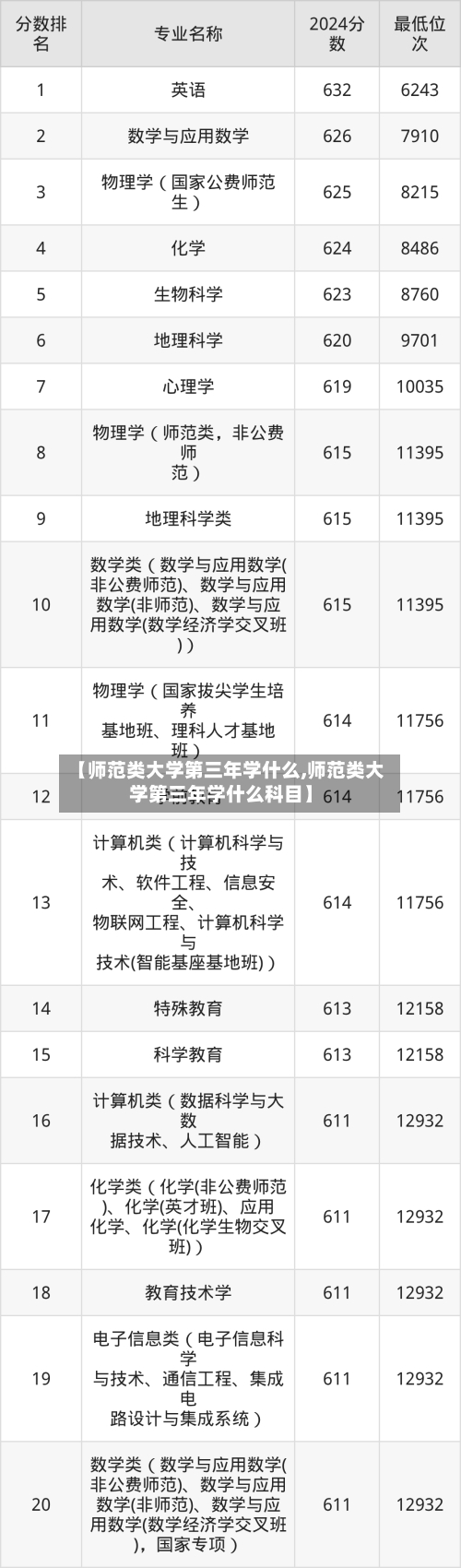 【师范类大学第三年学什么,师范类大学第三年学什么科目】-第2张图片