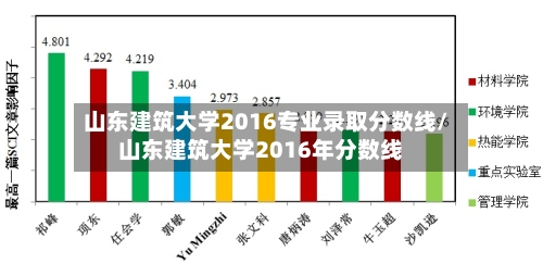 山东建筑大学2016专业录取分数线/山东建筑大学2016年分数线-第3张图片