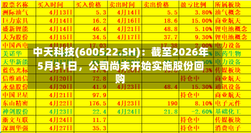 中天科技(600522.SH)：截至2026年5月31日，公司尚未开始实施股份回购
