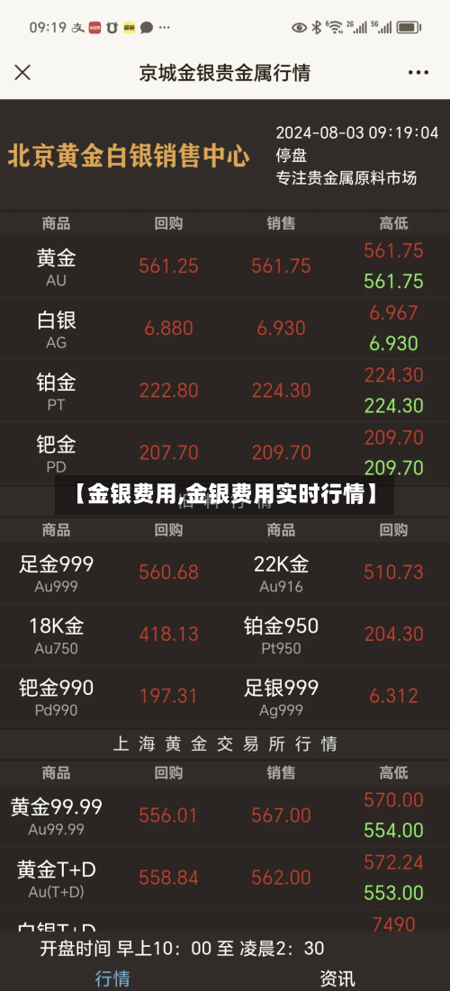【金银费用,金银费用实时行情】