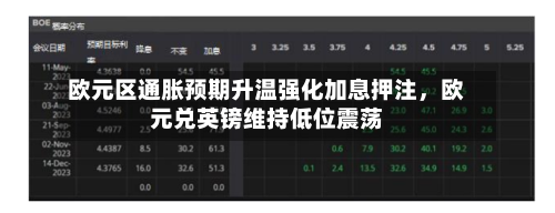 欧元区通胀预期升温强化加息押注，欧元兑英镑维持低位震荡